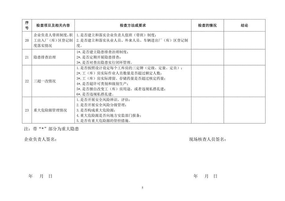 烟花爆竹生产企业安全条件检查表_第5页