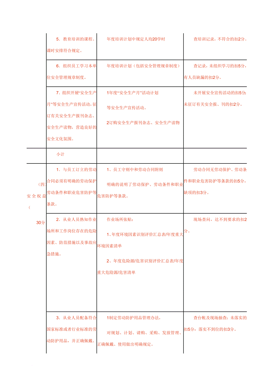 福建省企业安全生产级别评定标准(1)_第3页