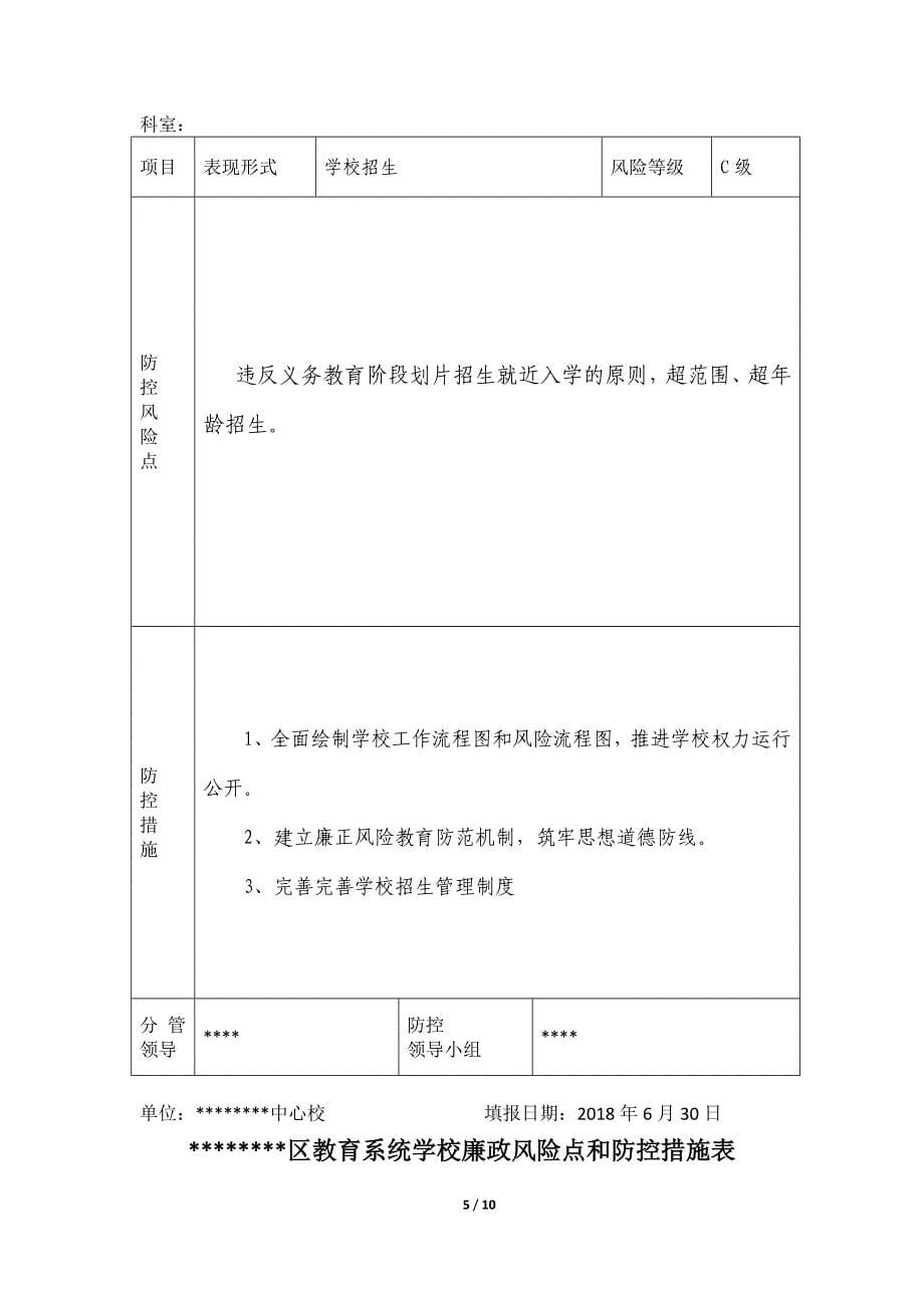 学校廉政风险点和防控措施表_第5页