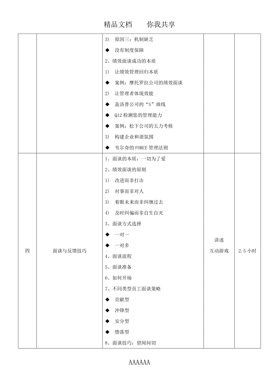 张国良绩效面谈与反馈技巧课程_第2页