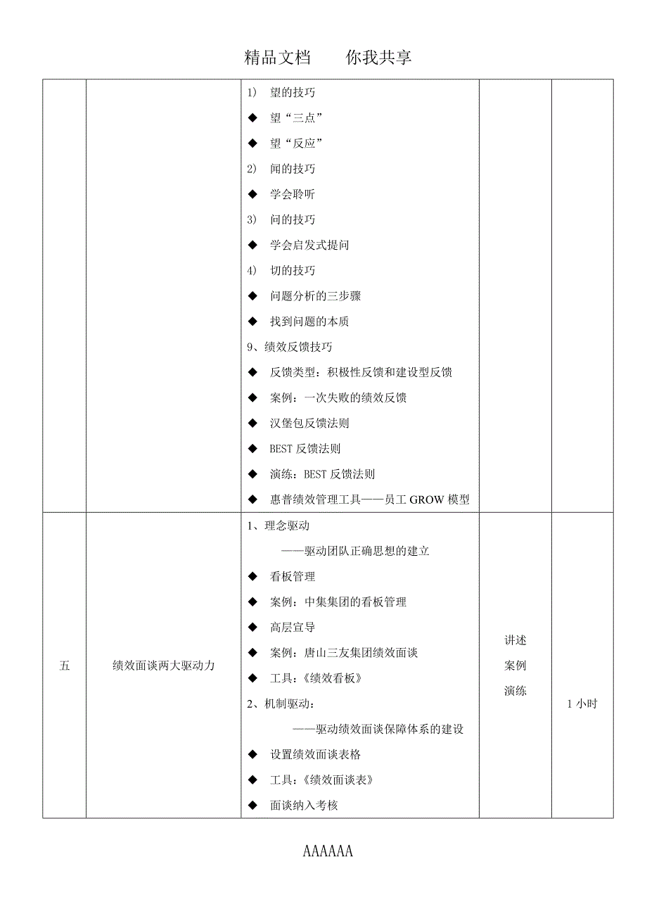 张国良绩效面谈与反馈技巧课程_第3页