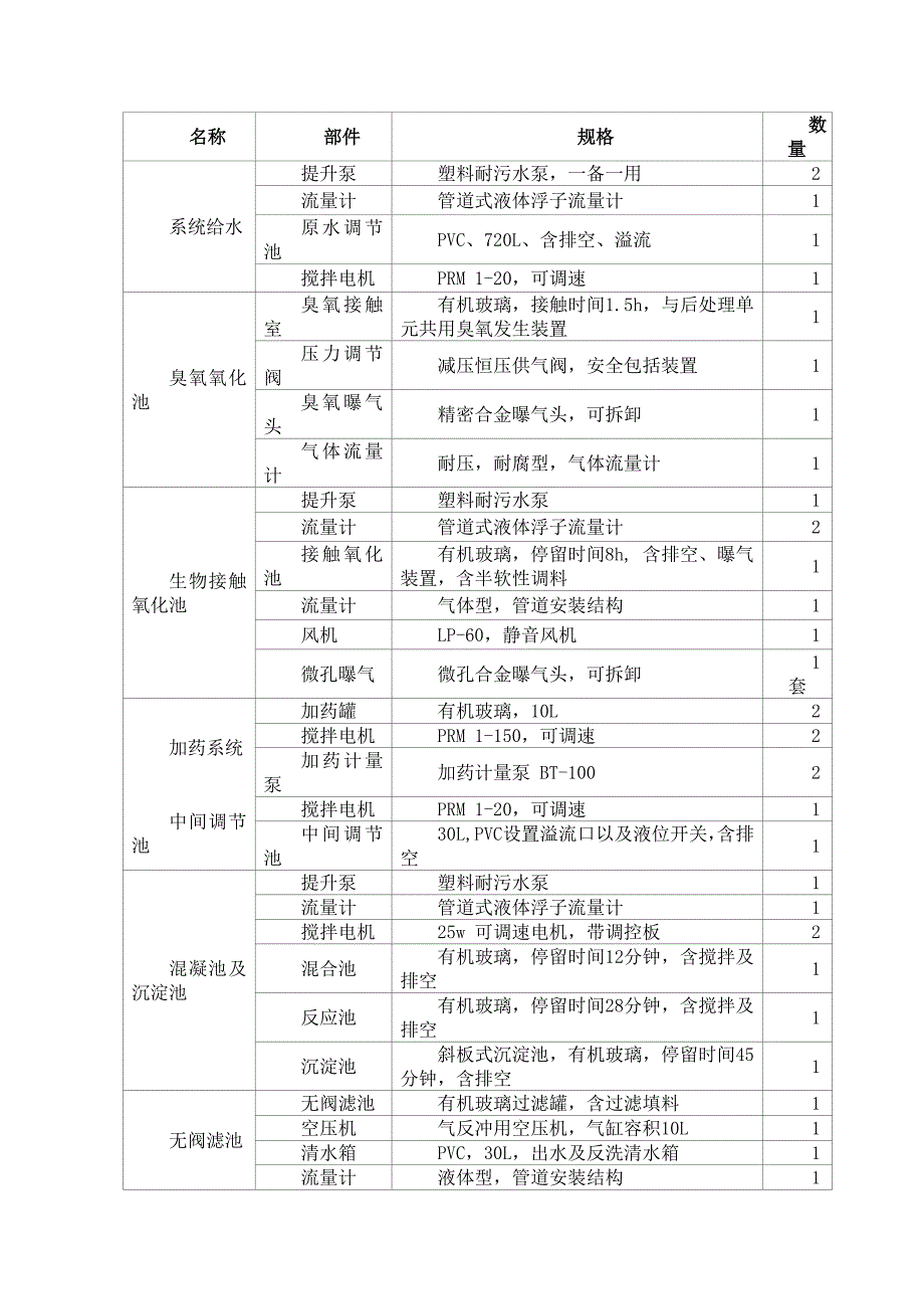 城市给水处理综合实验——好氧处理571609要点_第3页