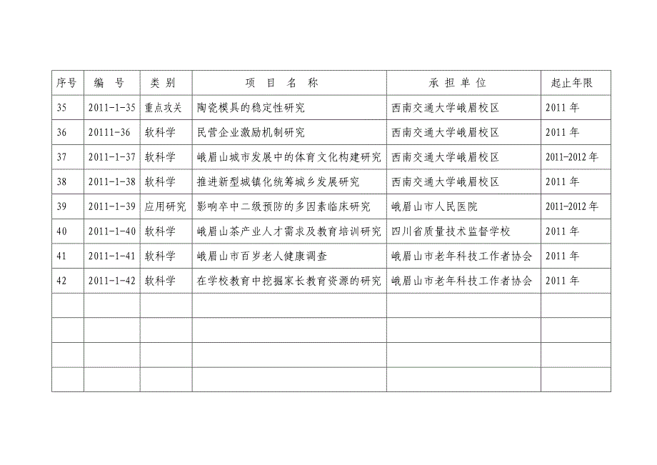 峨眉山市度重点科技项目计划表新上_第4页