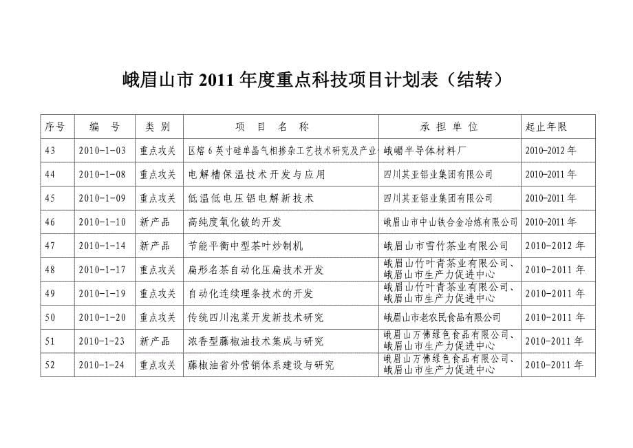 峨眉山市度重点科技项目计划表新上_第5页