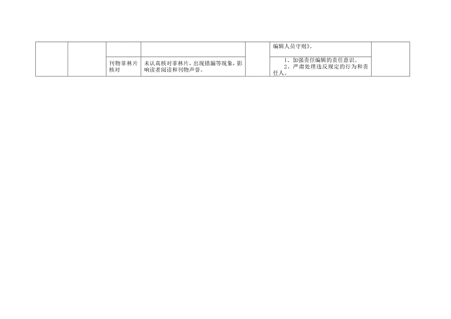 安徽大学廉政风险点排查登记表安徽大学图书馆_第4页