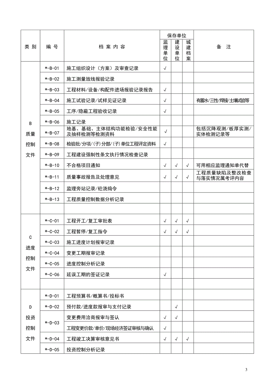 内业资料分类归档标准_第3页