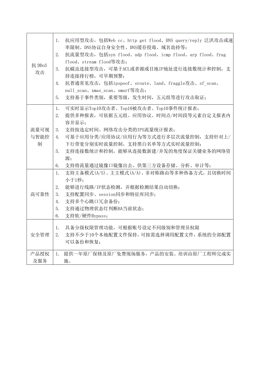 采购项目厦门建设局2017年信息安全入侵防御日志_第2页