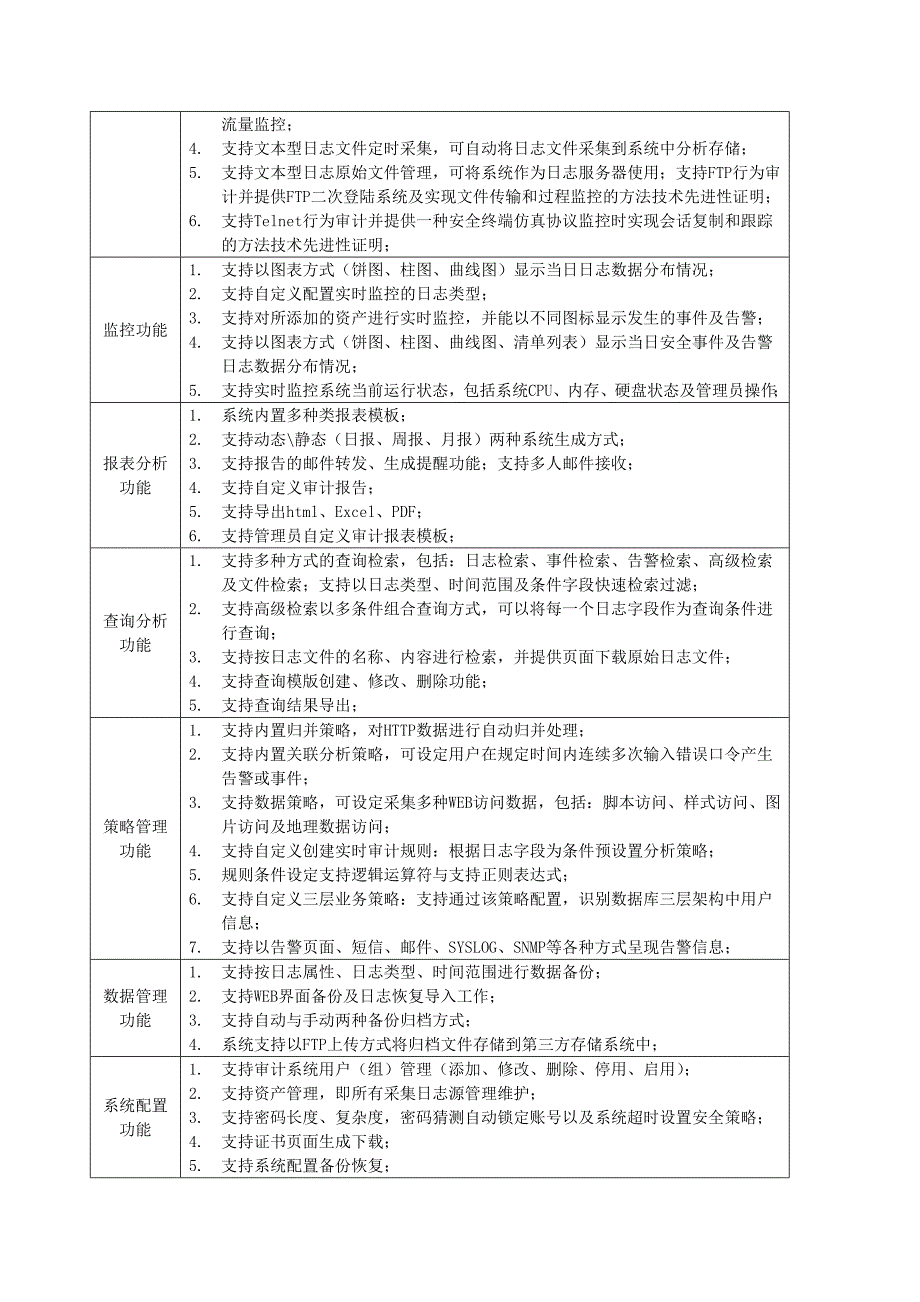 采购项目厦门建设局2017年信息安全入侵防御日志_第4页