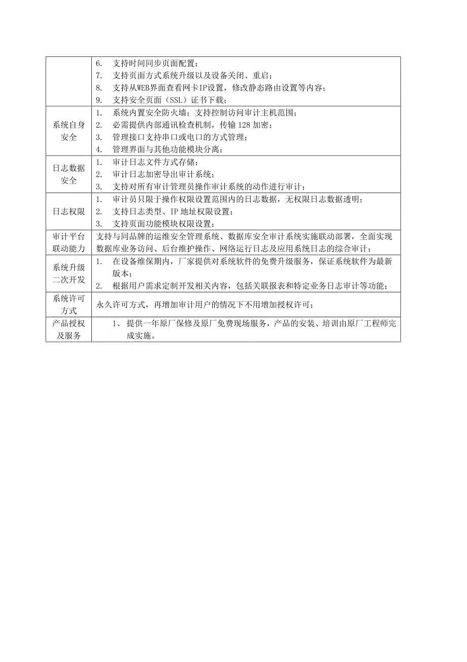 采购项目厦门建设局2017年信息安全入侵防御日志_第5页