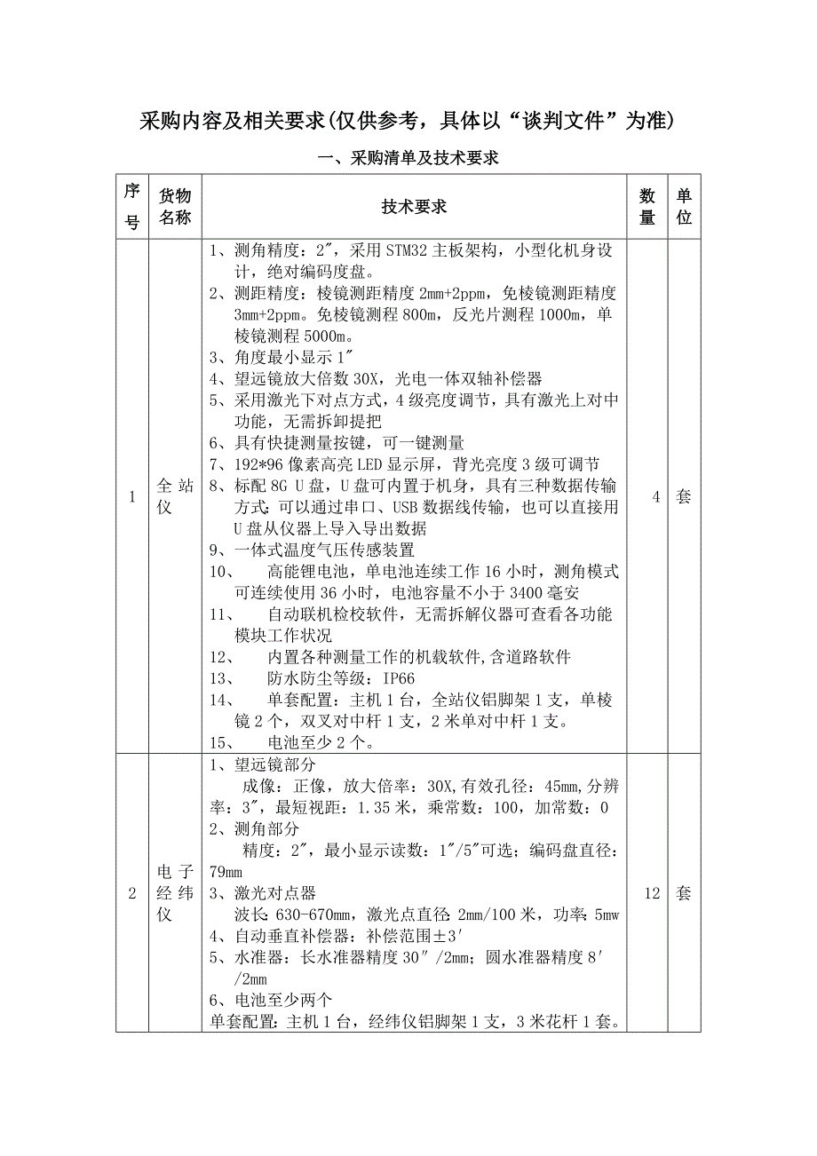 采购内容及相关要求(仅供参考-具体以谈判文件为准)_第1页