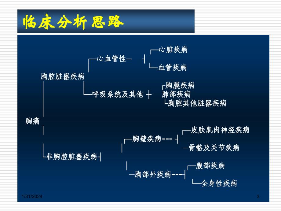 高危胸痛鉴别与救治流程_第3页