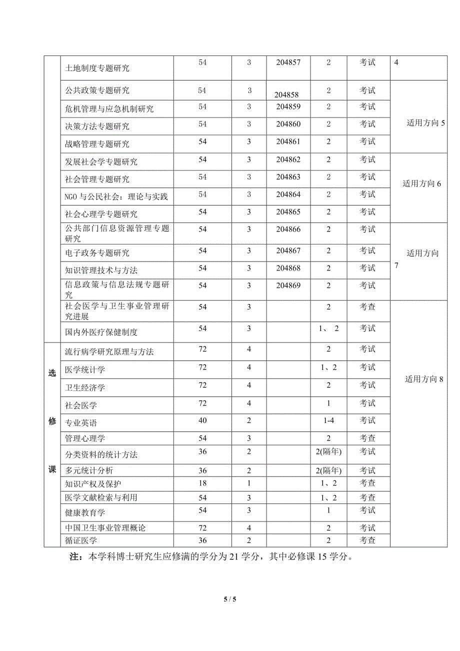 公共管理1204四川大学公共管理学院_第5页