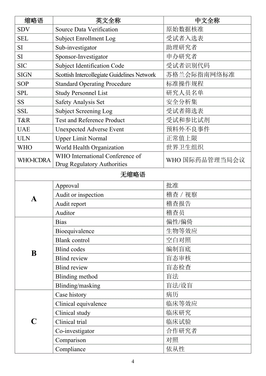 药物临床试验英文缩写2017120概要_第4页