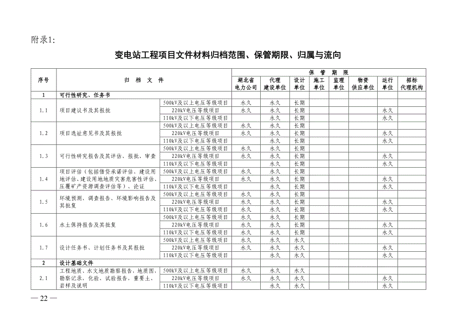 变电站工程项目文件材料归档范围保管期限归属与流向_第1页