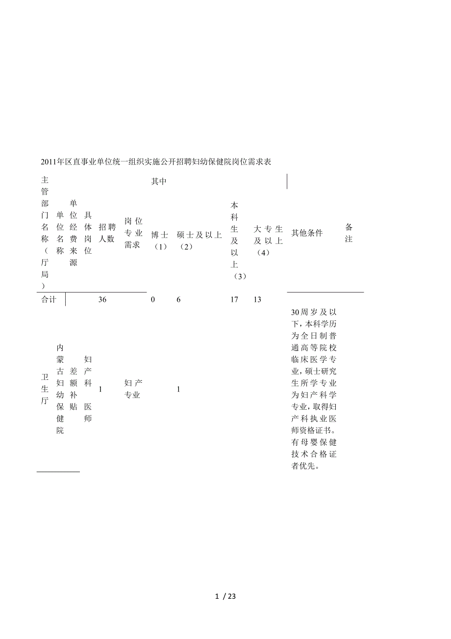 区直事业单位统一组织实施公开招聘妇幼保健院岗位需_第1页