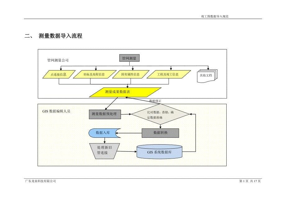 供水管网测量数据导入规范v1.0.._第5页