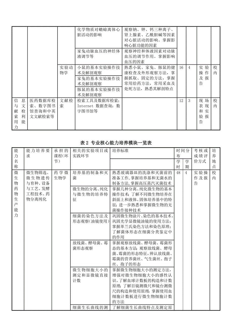 制药工程专业实践能力培养方案生命科学学院_第3页