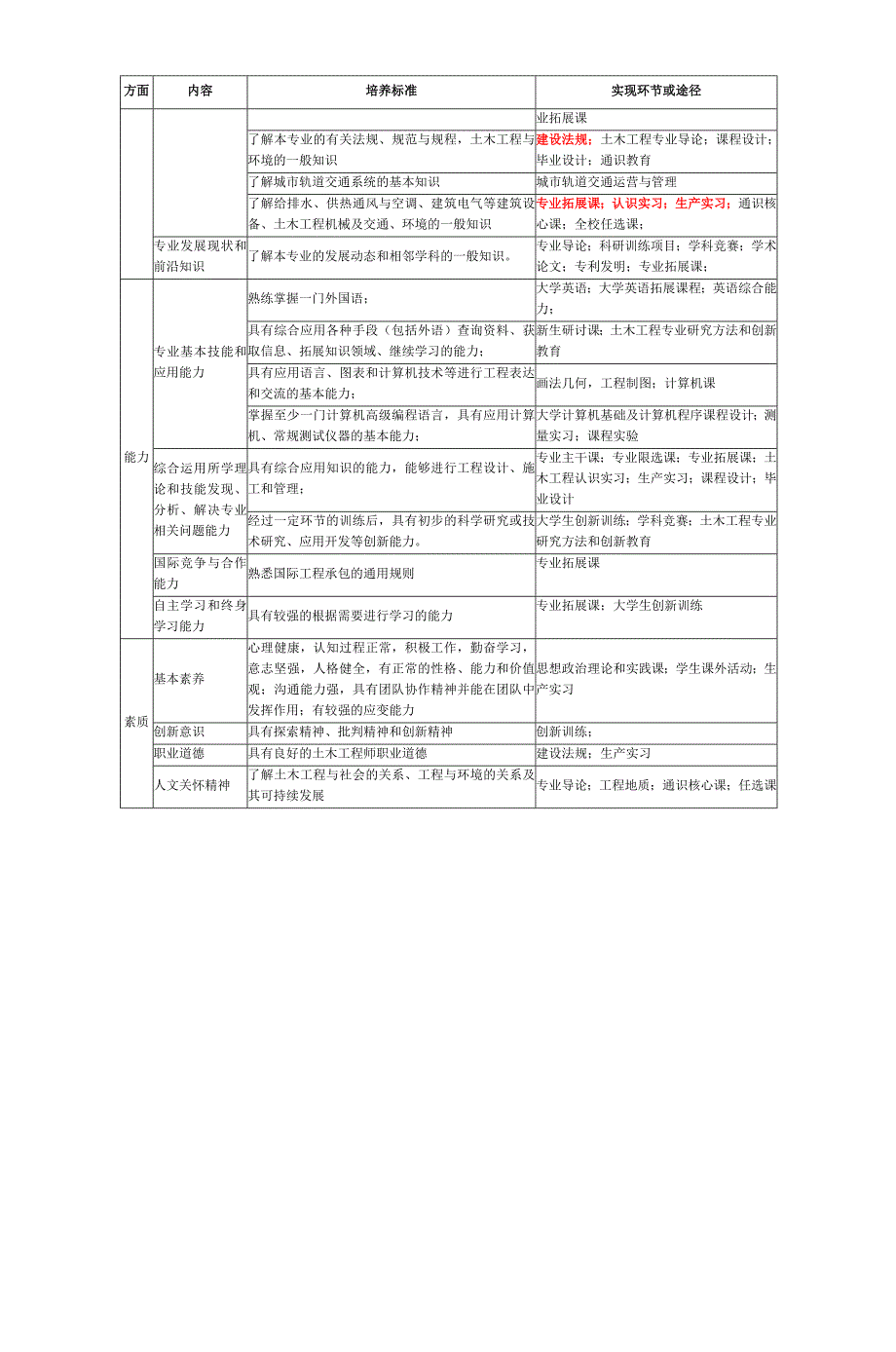 北京交通大学WelcometoSchoolofCivilEngine_第2页