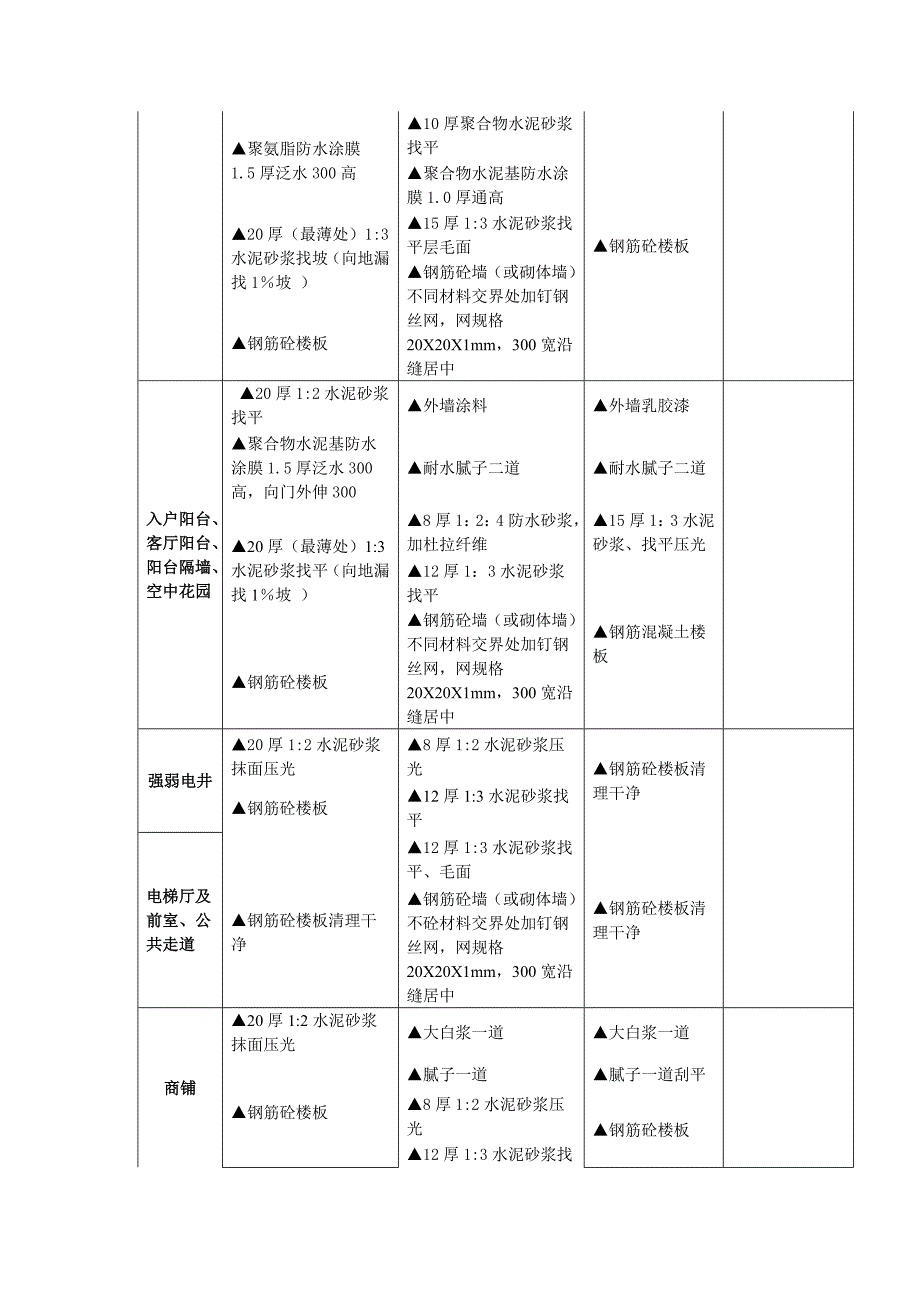 金地集团地产住宅项目土建完成度标准_第3页