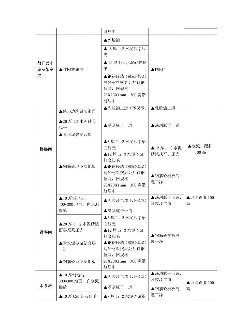 金地集团地产住宅项目土建完成度标准_第5页