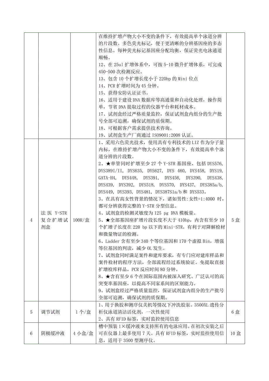 A包：采购内容及技术参数_第3页