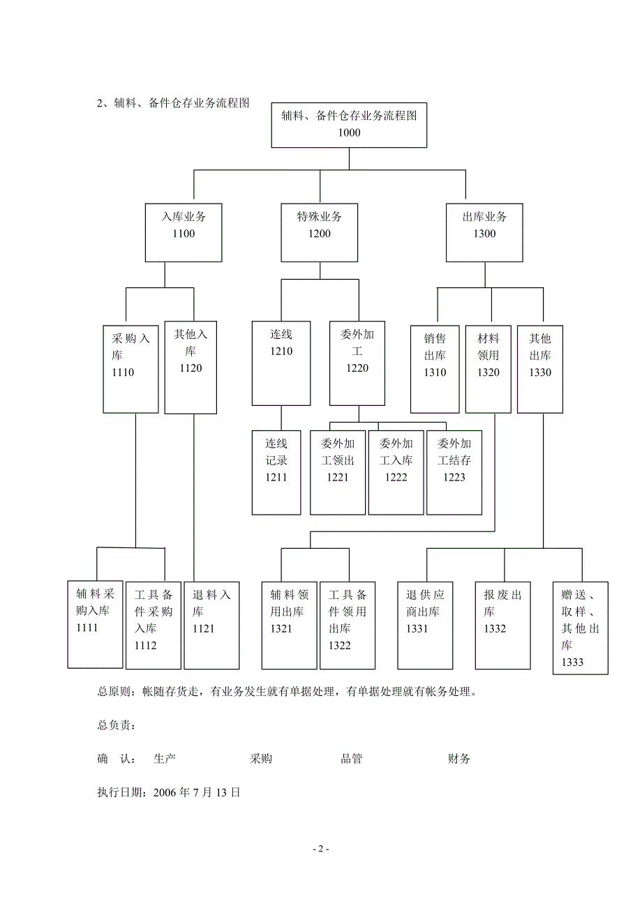 企业存货流转业务操作指导一_第3页