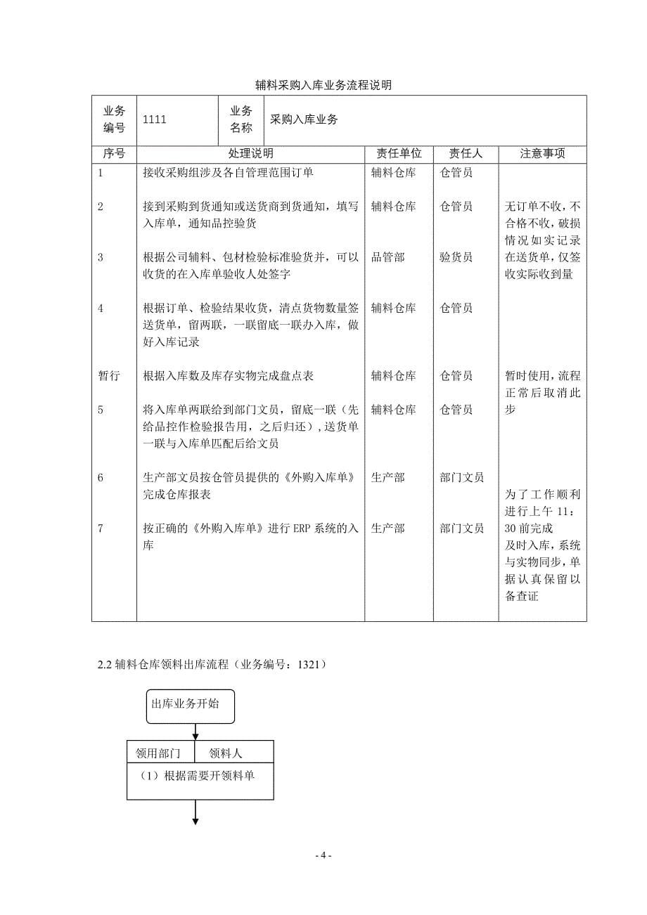 企业存货流转业务操作指导一_第5页