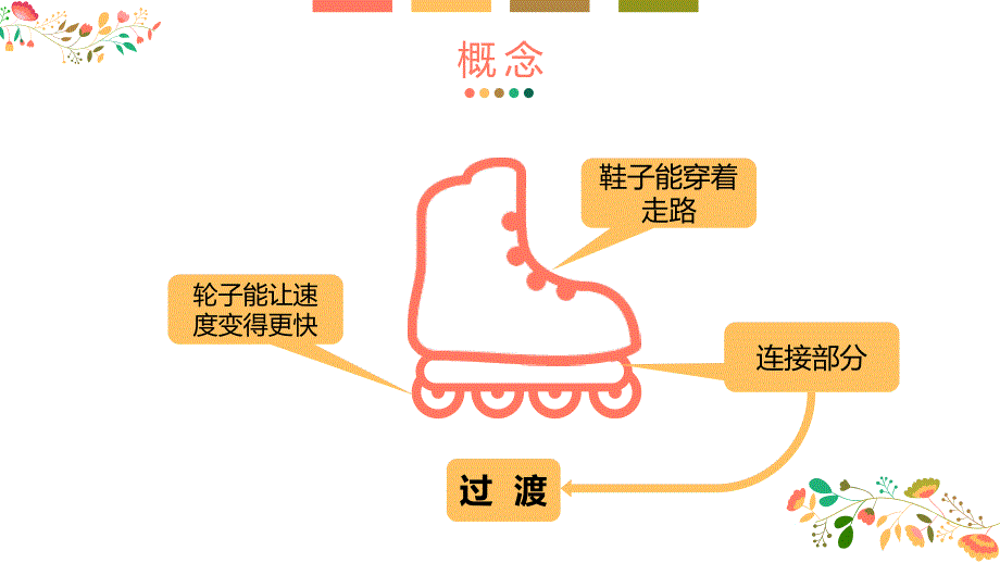 巧用过渡句_第2页