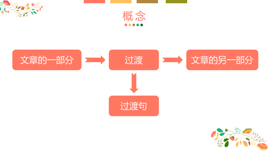 巧用过渡句_第3页