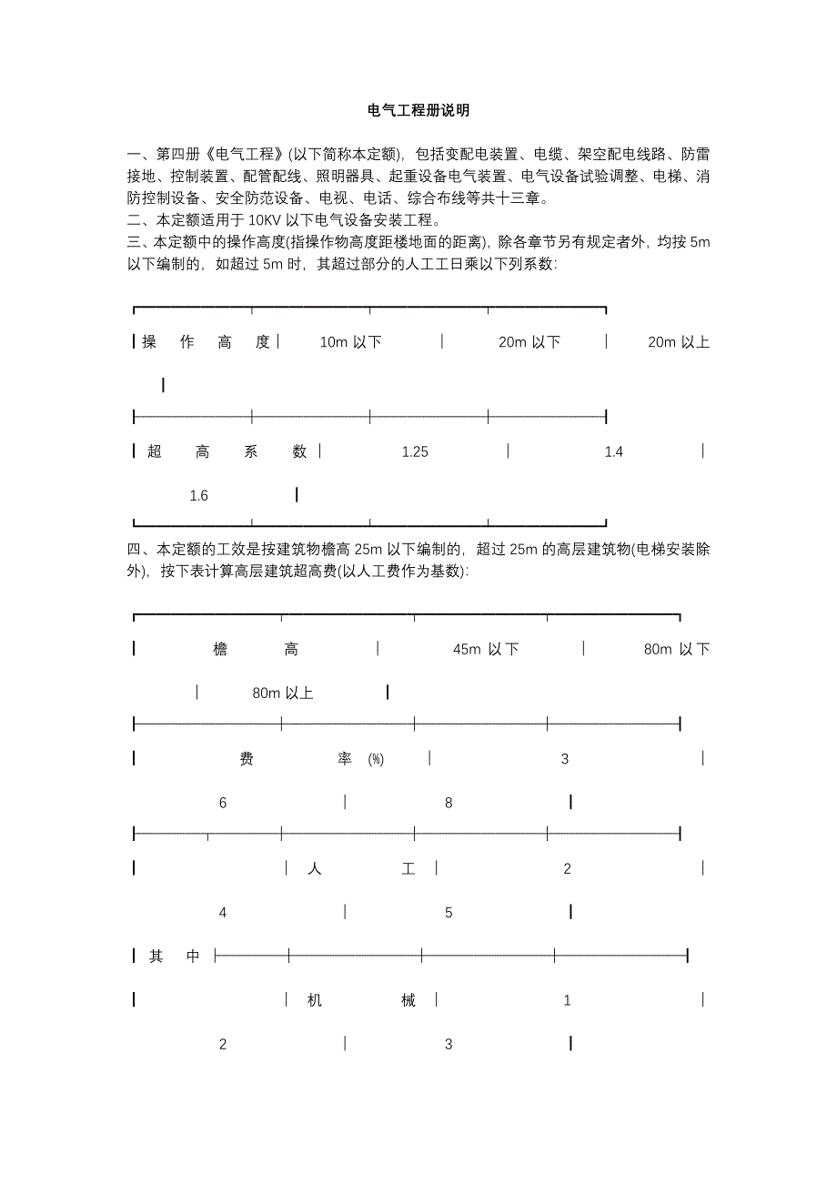 北京01定额计算规则电气_第1页