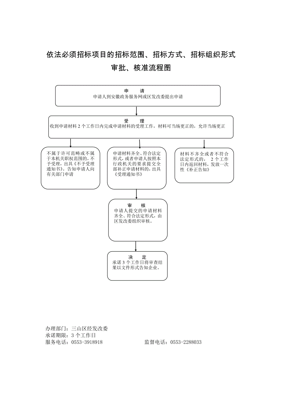 三山区发展改革委员会权力运行流程图_第3页