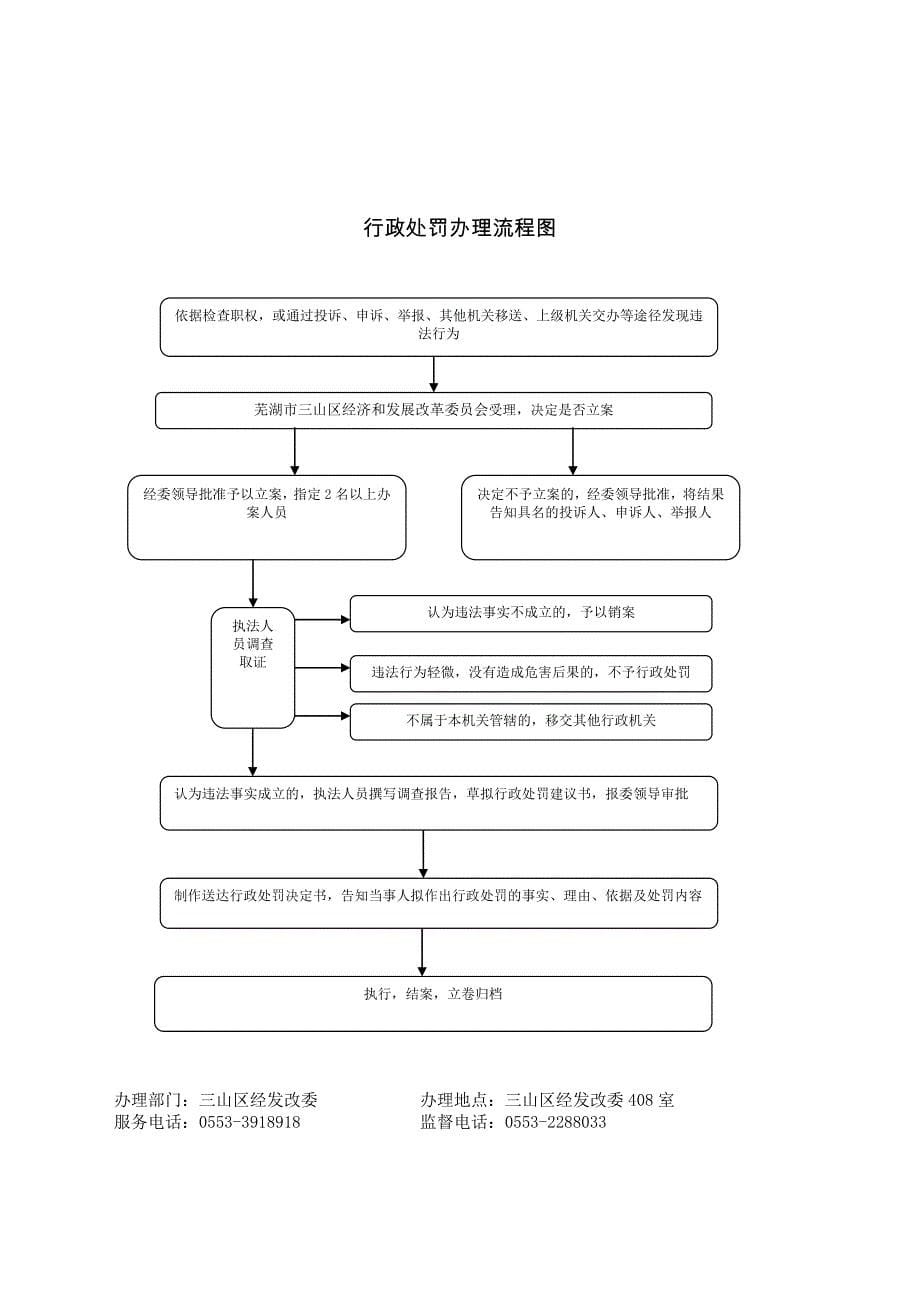 三山区发展改革委员会权力运行流程图_第5页