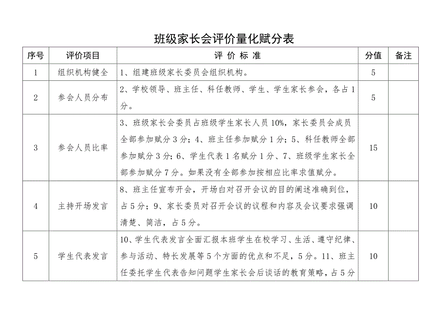 学校管理评价——班级家长会评价方法_第3页