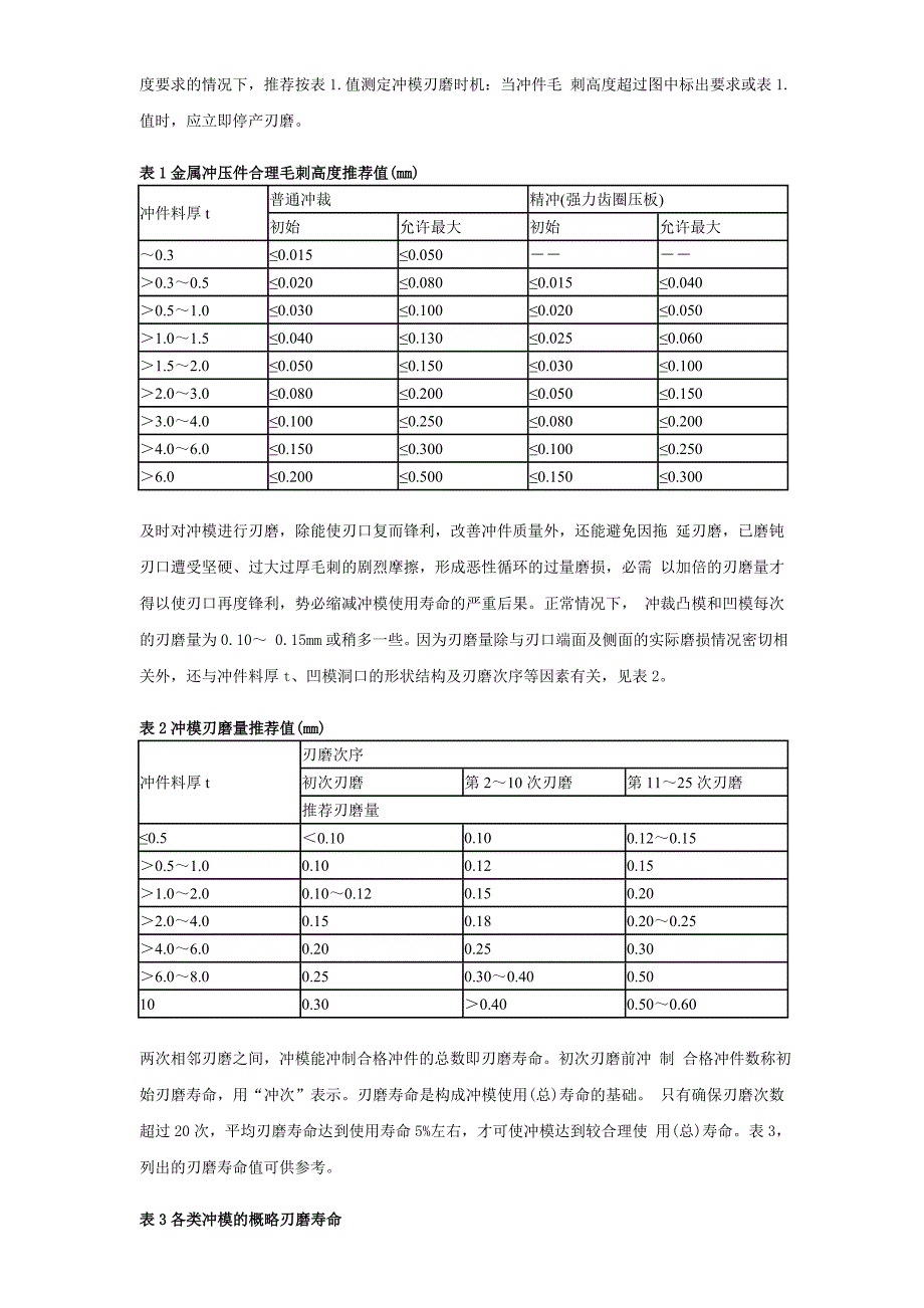 冲模的刃磨修理及寿命管理_第2页