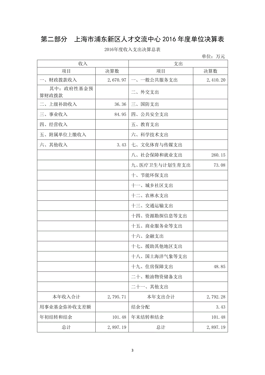 上海浦东新区人才交流中心2016单位决算_第3页