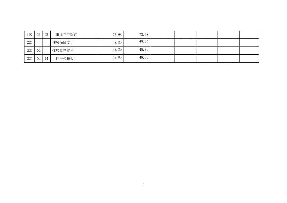 上海浦东新区人才交流中心2016单位决算_第5页