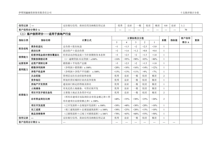 十五级评级计分表_第2页