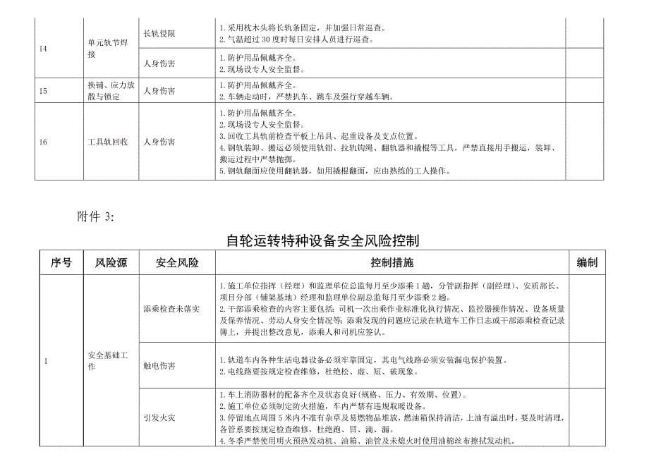 工程线施工运输行车安全风险控制_第5页