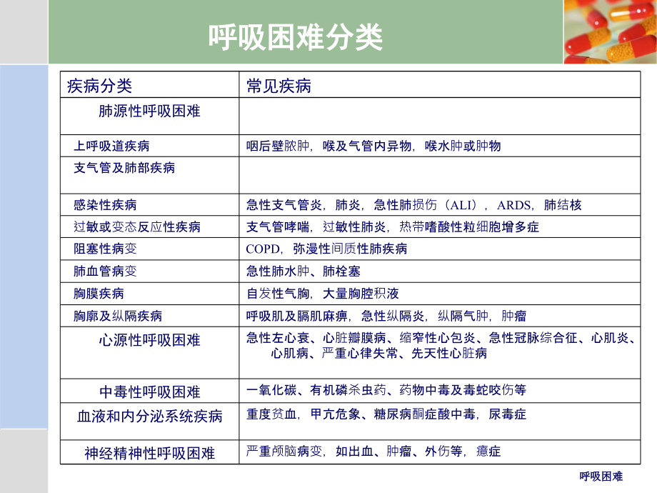 急诊医学第十三章呼吸困难_第4页