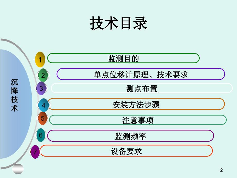 单点位移计——路基沉降传感监测_第2页