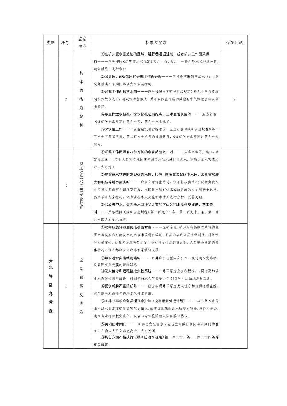 矿井防治水监察内容及标准表十四_第5页