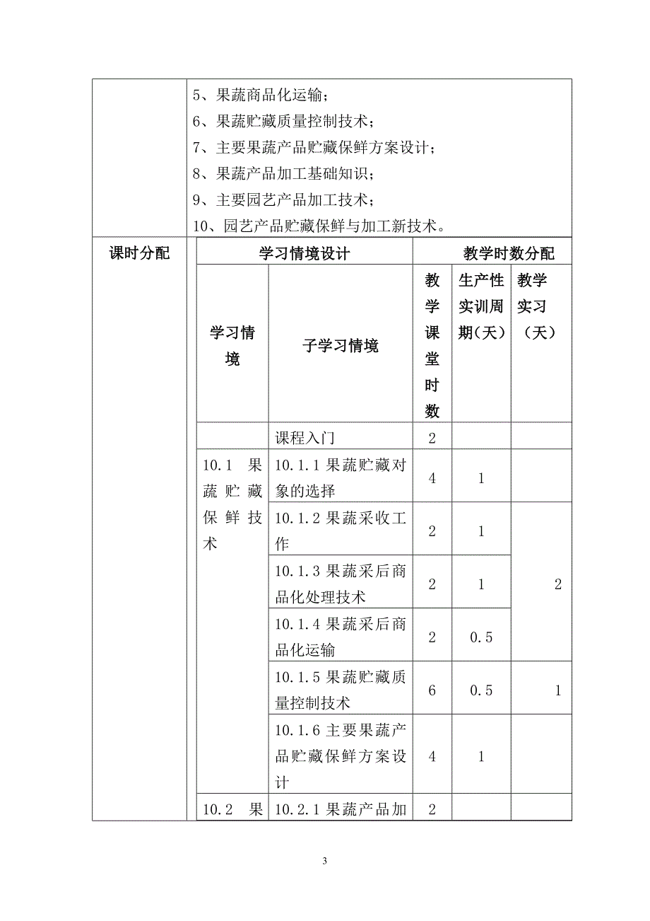 《园艺产品(果品)贮运保鲜与加工技术》课程标准_第3页