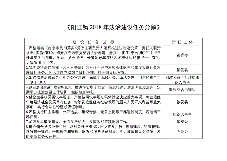 阳江镇2018年法治建设任务分解_第1页