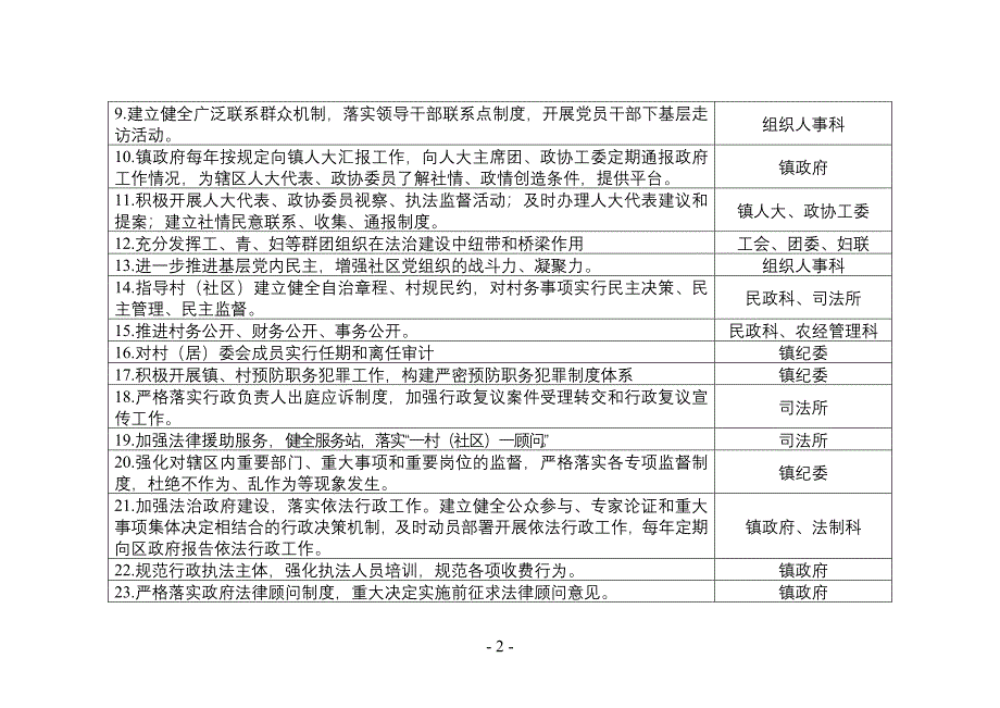 阳江镇2018年法治建设任务分解_第2页