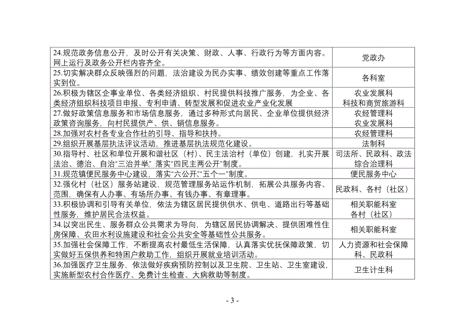 阳江镇2018年法治建设任务分解_第3页