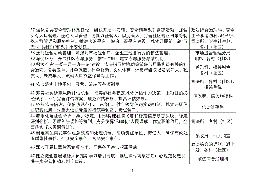 阳江镇2018年法治建设任务分解_第4页