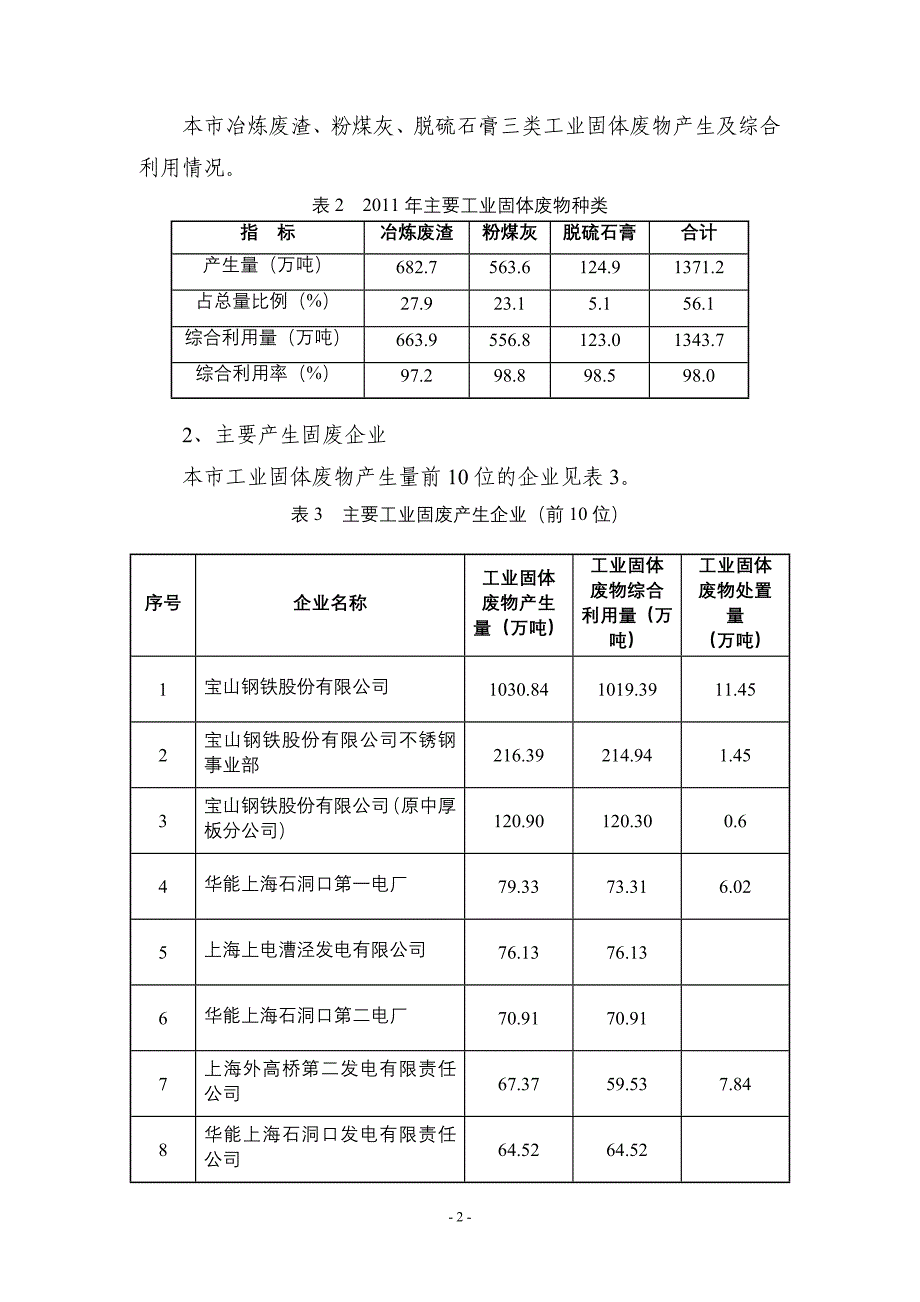 上海固体废物污染环境防治信息上海环保局_第2页