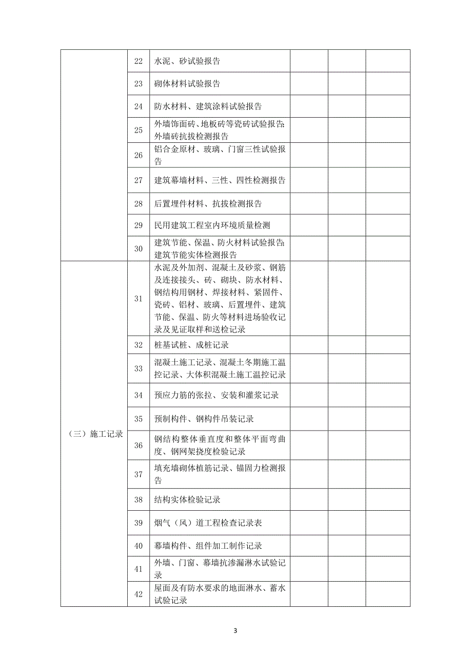 东莞市在建工程施工质量检查表_第3页