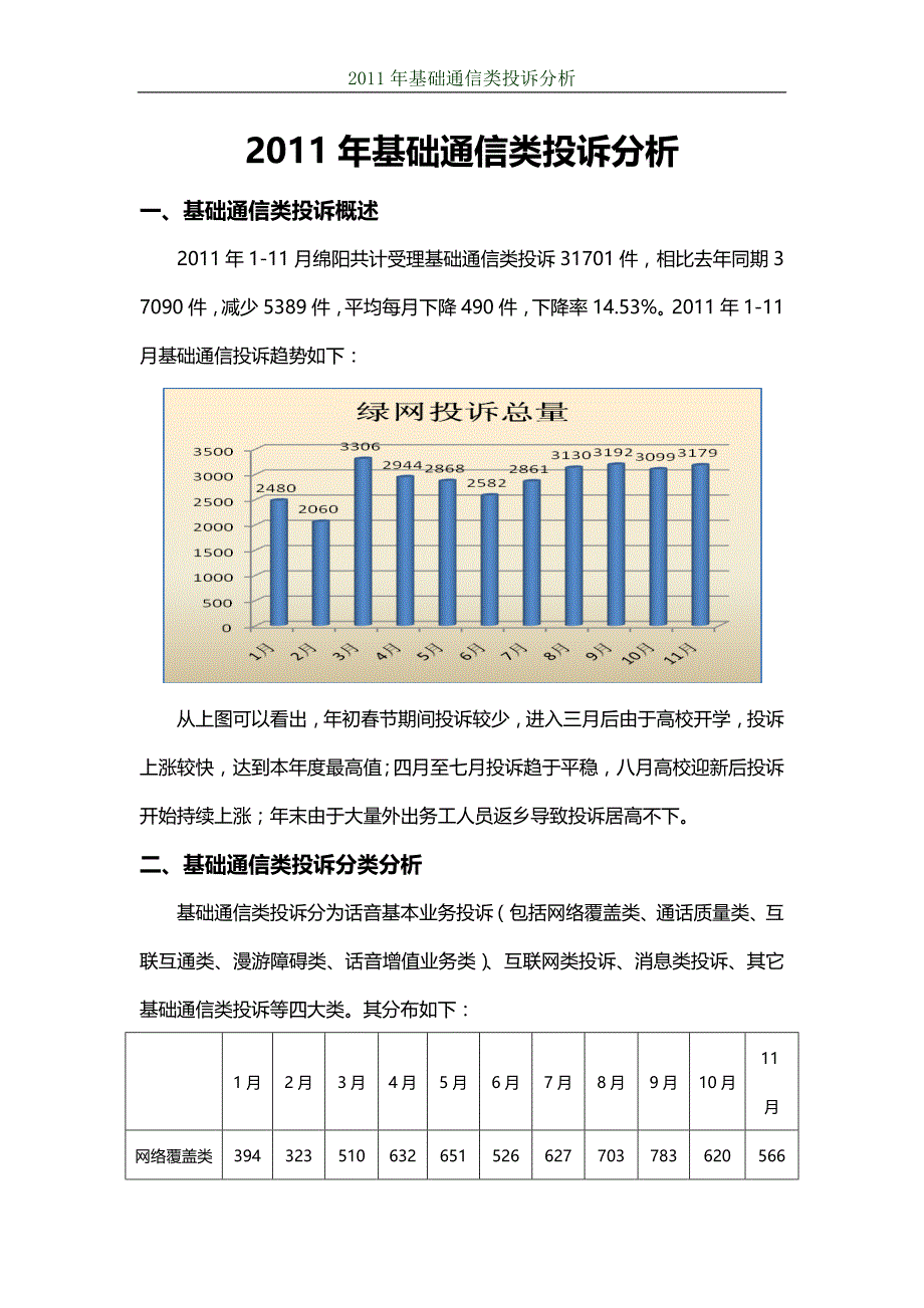 基础通信类投诉分析_第1页