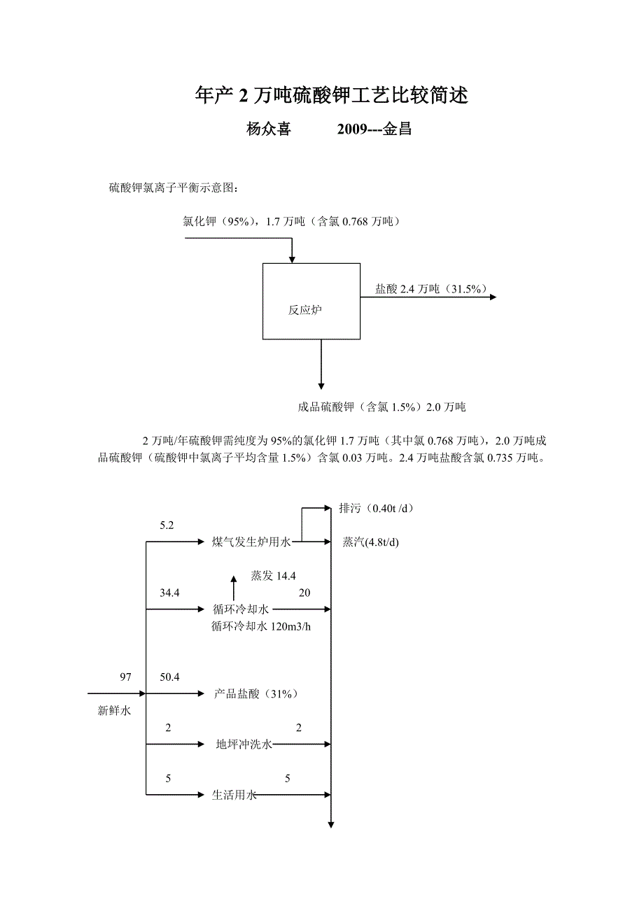 年产2万吨硫酸钾工艺比较简述_第1页